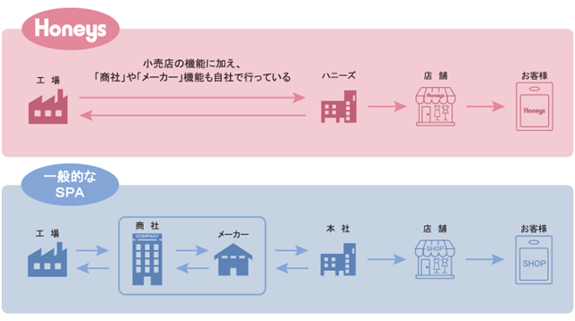 独自のSPAシステム