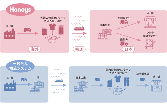 独自のSPAシステム